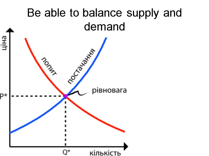 Be able to balance supply and demand